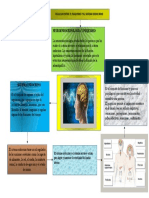 Relacion Entre El Psiquismo y El Sistema Endocrino