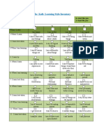 The Kolb Learning Style Inventory