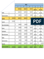 Ranking de Proyectos