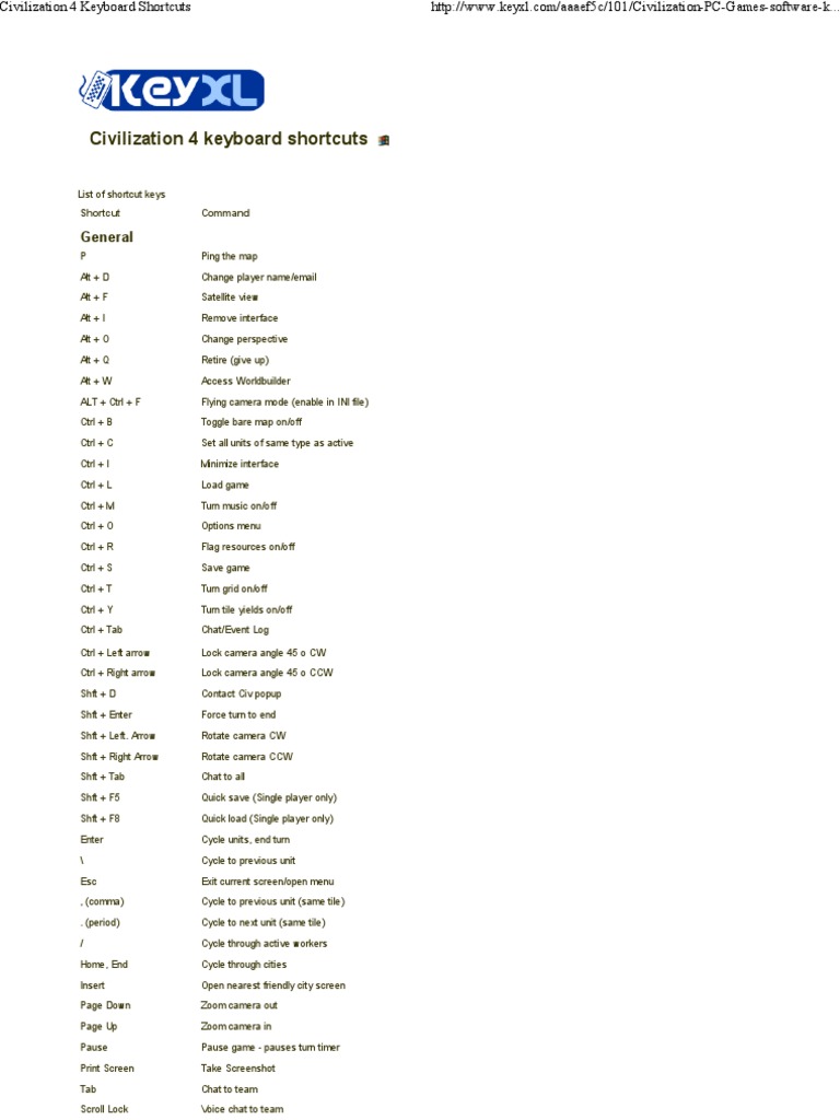 Civilization 4 Keyboard Sho... | PDF | Keyboard Shortcut | Control Key