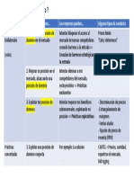 Comportamiento estratégico y conductas unilaterales y concertadas de las empresas