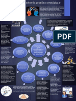 Mapaconceptual-Gestión Estratégica Alta Dirección