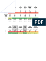 Comparativo Transistores