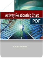 Activity Relationship Chart