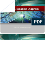 Area Allocation Diagram