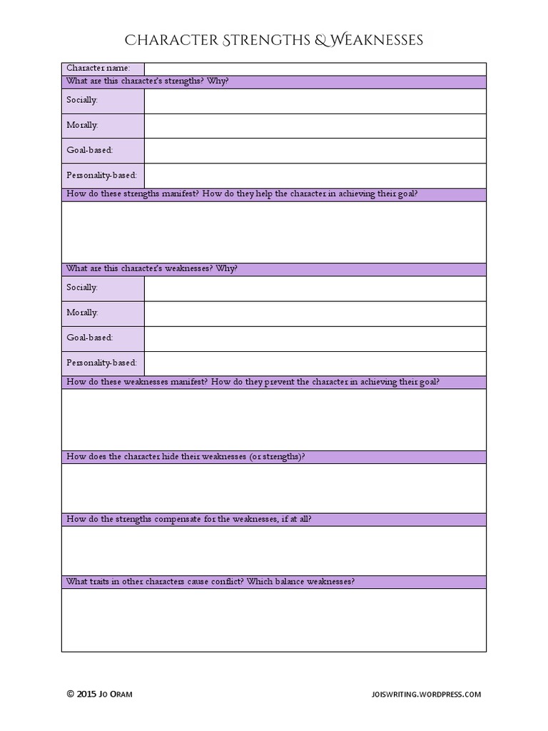 Character Strengths and Weaknesses Guide | PDF | Career & Growth ...