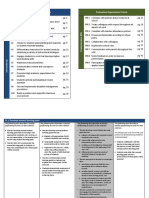 Instructional Practice and Professional Expectation Rubrics