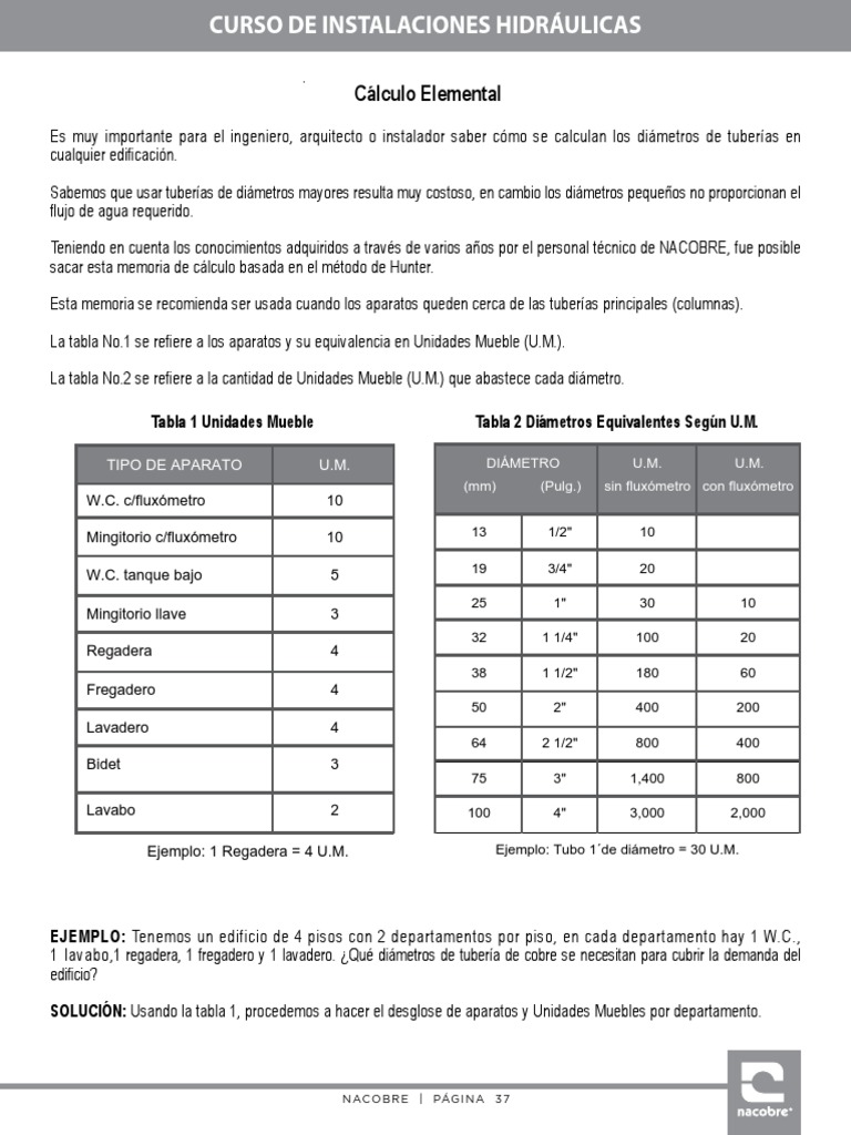 Cálculos Usando Unidades Hunter | PDF