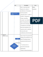 Suggest To Write, Modify: No Reponsibility Flow Chart Description Form 1 All Member