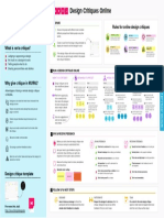 Prepare: What Is A Design Critique? Rules For Online Design Critiques