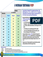 Harga Patokan Tertinggi PLTP