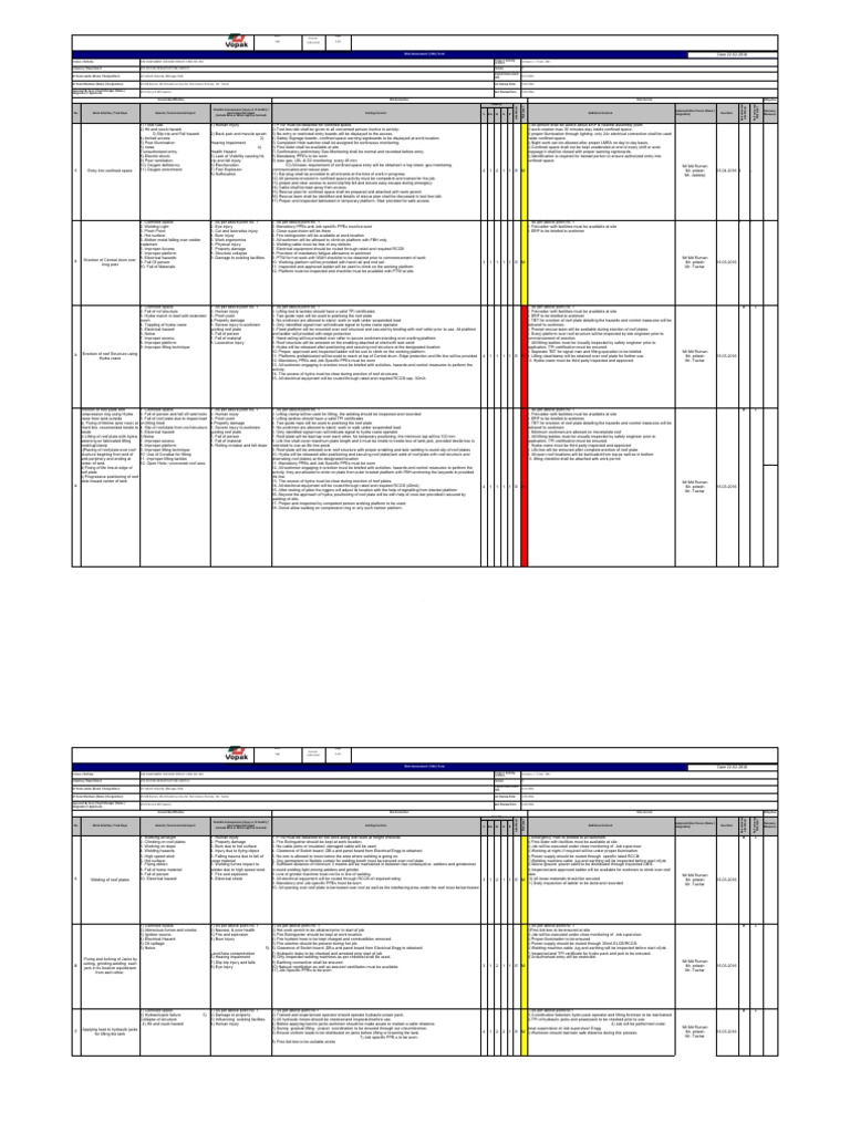 Risk Assessment for Tank Erection | PDF | Welding | Construction