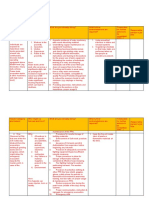 IG2 Project Risk Assessment Rough