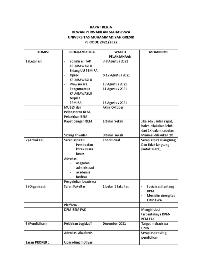 Program Kerja DPM UMG 2021/2022 | PDF