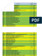 Course Code Course Name Course Duration (Days) Modality