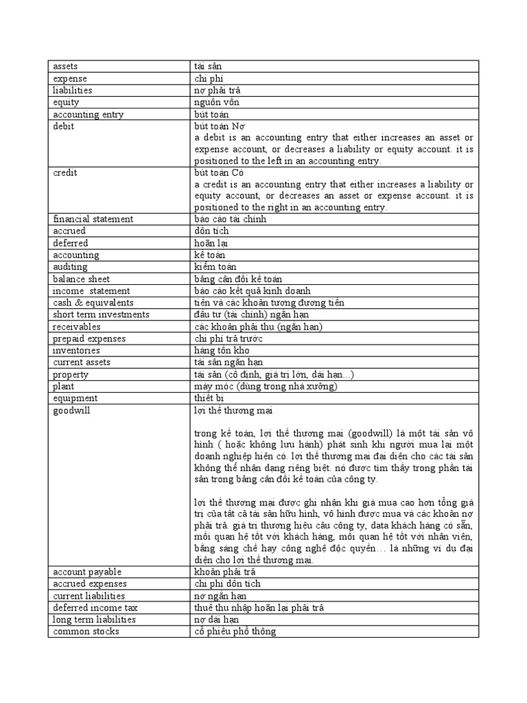 Accounting Vocabulary PDF