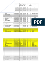 Data Kontak Erat dan Pasien Under Monitoring COVID-19