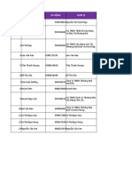 Data - 231 QL Kinh Doanh q2 q9 TH Đ C