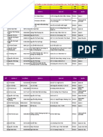 Data 2100 Quan Ly KD Loi Nhuan 800TR HCM