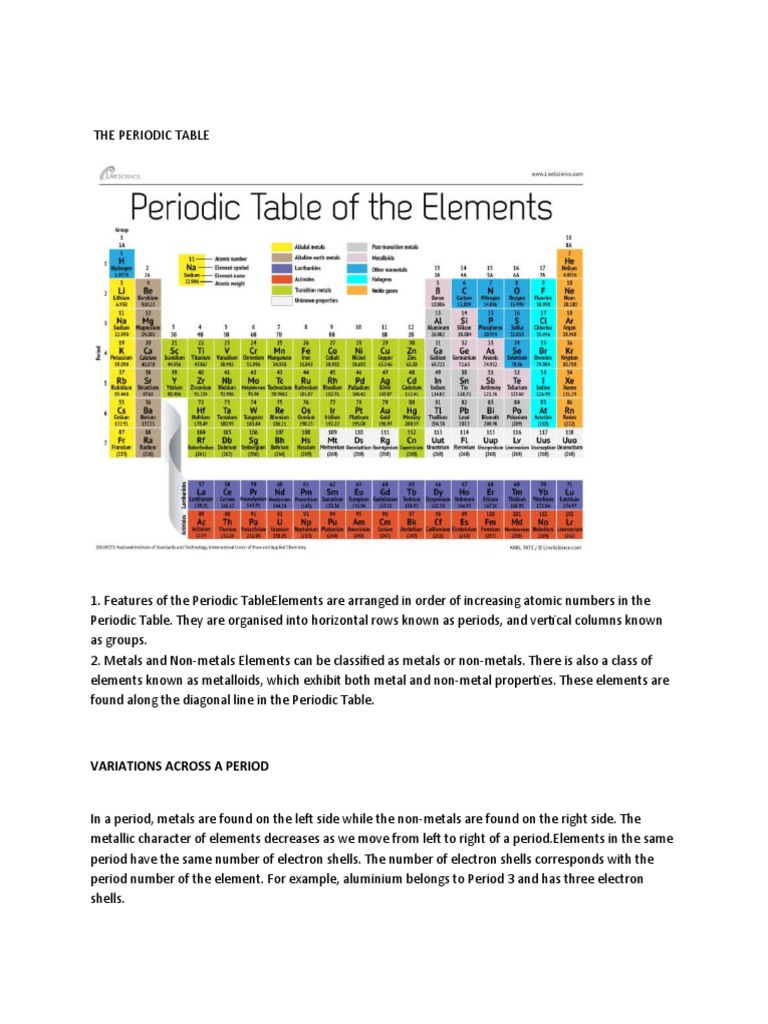 Periodic Table Basics | PDF | Periodic Table | Chlorine