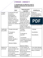 Trabajo 5 de Derecho Privado..