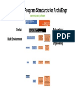 Developing SF Program Standards For Archi/Engr: Sector: Built Environment Sub-Sectors: Architecture Engineering