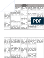 Review Jurnal Distosia Bahu