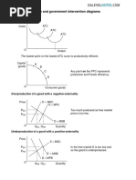 Market Failure and Government Intervention Diagrams