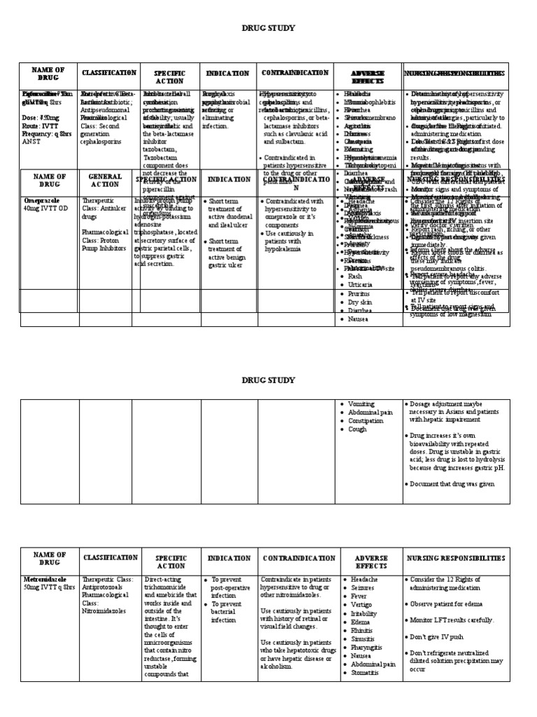 Piperacillin Tazobactam Indications
