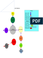 ESQUEMA FUNCIONAL DE FARMACIA