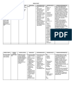 DM Drug Study