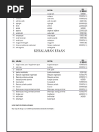 Ulang Kaji Peribahasa PT3