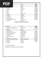 Latihan Peribahasa (Soalan Bergambar) - 2