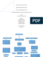 Actividad 3 Organizador Grafico Relación Entre Organización y Sociedad