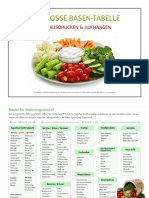 Die Grosse Basen-Tabelle: Zum Ausdrucken & Aufhängen