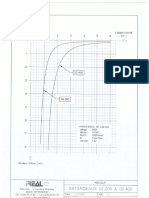 DSA 2011 00650 %2D Performance Curves