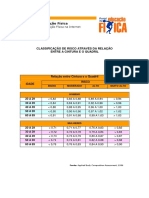 Relação Cintura Quadril Classifica Risco