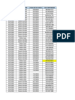 Fecha de Reporte Realizado Por Fecha de in A Patio # de Contenedor