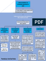 Mapa Conceptual