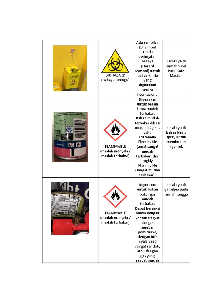 Simbol dan Arti Biohazard | PDF