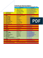 List of Domains For Renewal/ Register: - : Title Category Domain