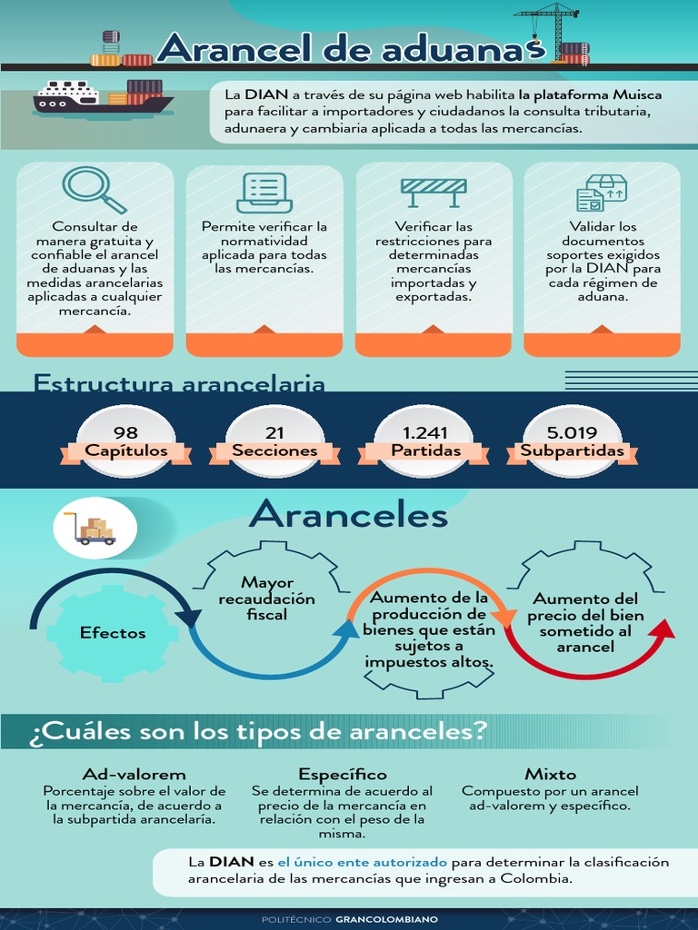 Arancel De Aduana Pdf