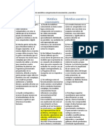 Cuadro Comparativo Entre La Metáfora Computacional Conexionista y Narrativa