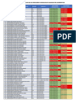 Monitoring Pengisian Dia & Dokumen Unggahan Sasaran Re-Akreditasi