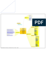 Technopreneur Opportunity Knowledge Map