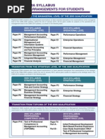 CAA ZCTA Program: Pathway to CA Qualification | PDF | Accounting | Audit