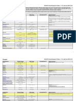 Dosages V 11.0 Breakpoint Tables