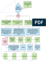 Flujograma - Plan de Formación-Hecho