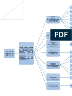 Mapa Aereo