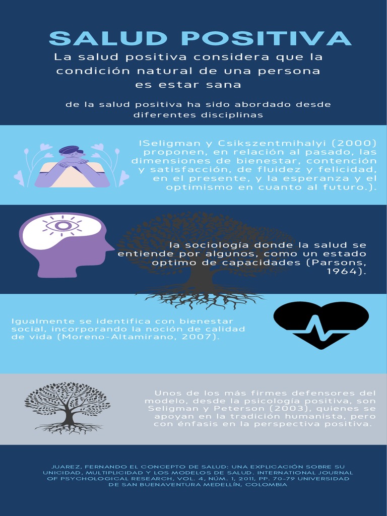 Infografia Salud Positiva | PDF